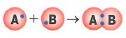 Обменный механизм образования ковалентной связи: это когда при образовании общей электронной пары каждый из атомов предоставляет в совместное пользование по одному электрону