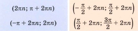 Функции y=sin (x) и y=cos(x) Промежутки знакопостоянства -  на которых функция принимает только положительные или только отрицательные значения