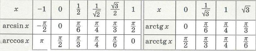 Примеры значений обратных тригонометрических функций arcsix, arccos, arctg, arcctg