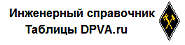 DPVA logo 