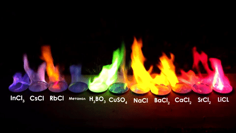 Цвет пламени при горении соединений, содержащих металлы - стронций, литий, кальций, натрий, железо, молибден, барий, медь, бор, теллур, таллий, селен, мышьяк, индий, цезий, рубидий, калий, свинец, сурьма, цинк. Цвет пламени спирта.