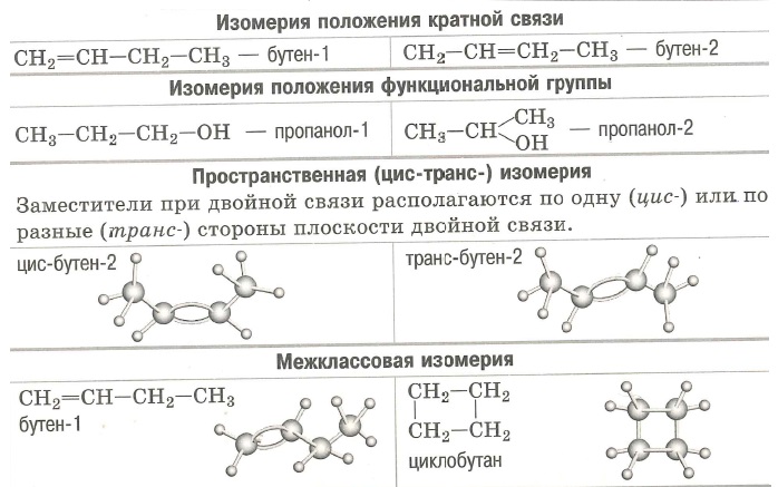 Изомерия положения кратной связи, изометрия положения функциональной группы, Протсранственная (цис-транс-) изометрия, межклассовая изомерия,