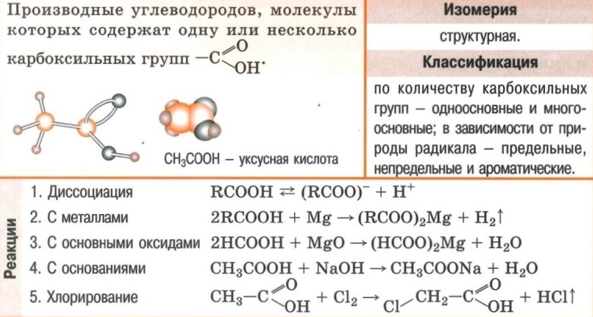 Карбоновые кислоты - формулы, изомерия, классификация, свойства (диссоциация, реакции с металлами, с основными оксидами, с основаниями, хлорирование)