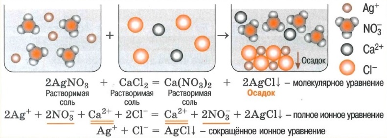 Реакции ионного обмена. Образование малорастворимого вещества