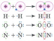 Ковалентная связь: это химическая связь, обусловленная созданием общих электронных пар. Одинарная (двойная, тройная) ковалентная связь - это ковалентная связь, образованная одной (двумя, тремя соответственно) общими электронными парами.