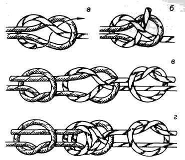  Вязание узлов. Шкотовый (а-в ) и брамшкотовый (г ) узлы (+) – надежные узлы, легко вяжутся; – под нагрузкой не затягиваются; (-) – «ползут» при переменных нагрузках; (!) – шкотовый узел используется для связывания веревок одинакового диаметра, брамшкотовый – для веревок как одинакового, так и разного диаметров; – обязательны контрольные узлы.