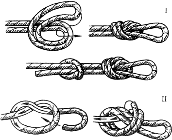  Вязание узлов. Узел «проводник» (I – петлей; II – одним концом) (+) – узел легко вяжется как на конце веревки, так и в середине; – может вязаться одним концом; 
(-) – под нагрузкой сильно затягивается; – «ползёт», особенно на жесткой веревке; (!) – используется для крепления веревочной петли к чему-либо; – при использовании узла для организации связок (в альпинизме) необходим контрольный узел; не рекомендуется использовать при больших нагрузках (буксировка автомобиля и т.п.)