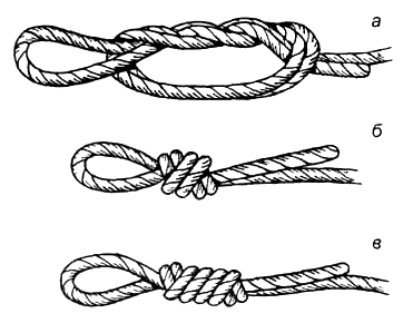  Вязание узлов. Жилковая петля (два оборота петлей «а-б », три оборота «в ») (+) – простой прочный узел; – затягивается очень сильно; (-) – на веревках и шнурах более 5 мм в диаметре затягивается плохо; (!) – используется на тонких шнурах, капроновых нитях и рыболовных лесках.