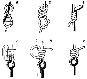  Вязание узлов. Узел «удавка для крючков» (а-в ) Способ завязывания: – сделать петлю, под темную её часть поместить цевьё крючка (а ); – сделать 4-5 оборотов концом лески вокруг петли с крючком (б ); – узел затянуть (в ). Затягивающая петля для крючков (г-е ) Затягивание узла: – вначале тянуть по направлению стрелки 1, затем – стрелки 2.
