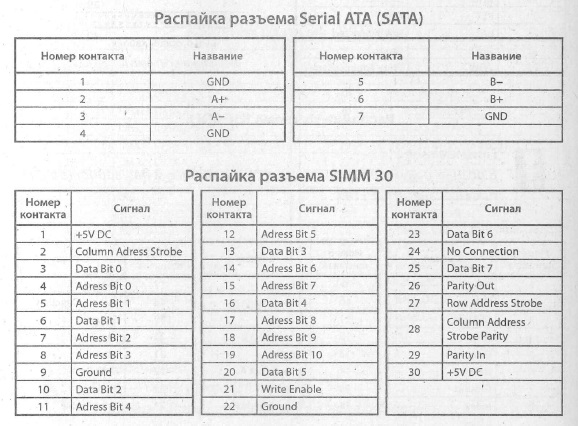 Serial ATA (SATA); SIMM30; SIMM72 - Cхема расположения выводов, разводка выводов, распиновка, распайка (Serial ATA (SATA); SIMM30; SIMM72)