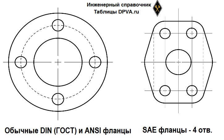 Стандарт фланцев ANSI/ASME B16.5. Никак не стыкуется с фланцами метрического стандарта. Стандарт фланцев DIN EN 1092-1 (ГОСТ - это практически целиком заимствованный отсюда стандарт) =  ISO 7005. Стандарт фланцев SAE SAE J518 =  ISO 6162