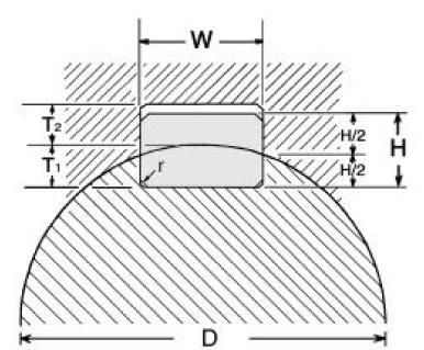 Обозначение метрических и дюймовых параллельных шпонок и пазов для штоков.