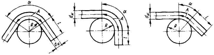 Радиусы изгиба стальных, медных и латунных труб в зависимости от диаметра. Наименьший радиус, наименьшая длина, необходимая длина свободного конца, длина изогнутого участка.
