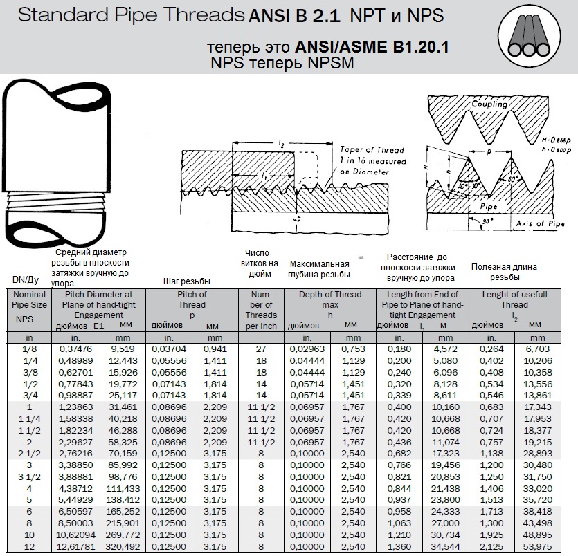 Рисунок-таблица: Стандартные трубные резьбы по ANSI/ASME/USAS B2.1(теперь это ANSI/ASME B1.20.1) NPT и трубная цилиндрическая резьба NPS (теперь это NPSM). Основные размеры. 