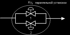 Сложение пропускных способностей Kv или Cv при параллельной установке клапанов. 