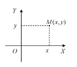 Прямоугольная декартова система координат на плоскости. 