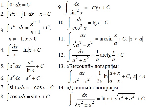 Основные формулы интегралов 