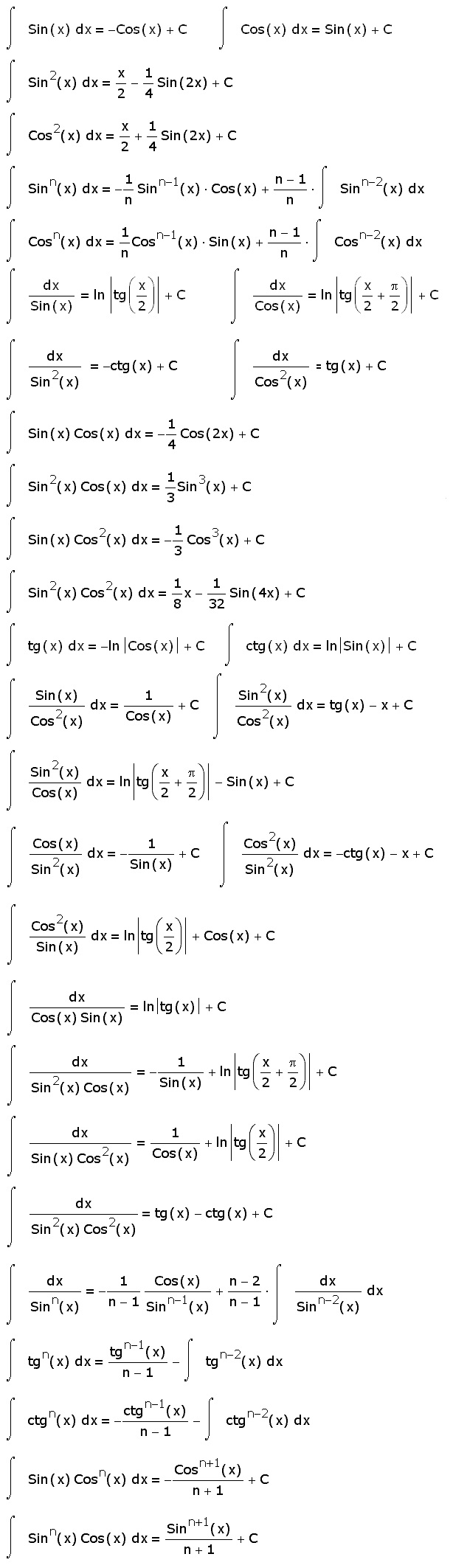 Интегралы от тригонометрических функций, интеграл, таблица интегралов