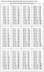 Таблица умножения в традиционном англо-саксонском варианте (12х12).