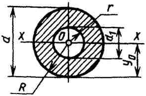 Вычисление размеров плоской фигуры: Кольцо.
