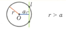 Взаимное расположение окружности и прямой/ Окружность и прямая имеют 2 общие точки (l - секущая)