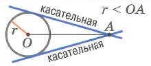Взаимное расположение окружности и точки. Точка лежит вне окружности (2 касательные через точку А)
