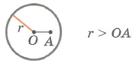 Взаимное расположение окружности и точки. очка лежит внутри окружности (нет касательных через точку А)