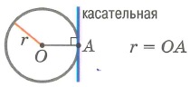 Взаимное расположение окружности и точки. Точка лежит на окружности (1 касательная через точку А)