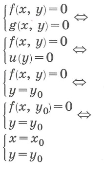 Основные методы решения систем уравнений. Метод сложения (вычитания).