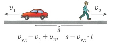 Зависимость между величинами: скорость-время-расстояние, движение в противоположных направлениях