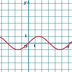 График тригонометрической функции синус