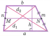 Виды четырехугольников. Трапеция - это четырехугольник, у которого две стороны параллельны, а две другие - не параллельны
