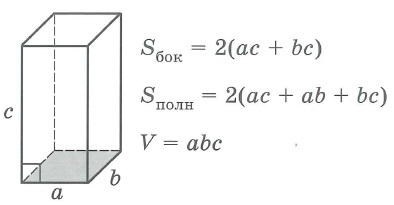 Площадь поверхности и объем прямоугольного параллелепипеда