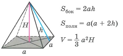 Площадь поверхности и объем правильной четырехугольной пирамиды