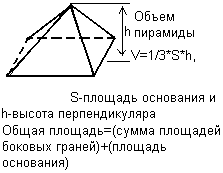 Объем пирамиды и площадь поверхности