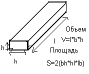 Площадь и объем прямоугольного параллепипеда