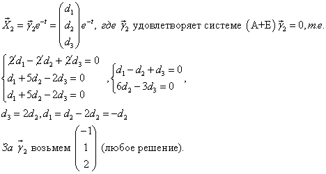 Нахождение собственных векторов для матрицы третьего порядка