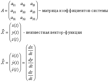 Матричная запись, вид однородной системы дифференциальных уравнений, ДУ третьего 3 порядка