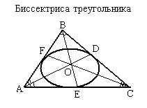Биссектриса треугольника. Свойства биссектрисы угла треугольника.