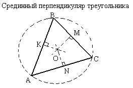 Срединный перпендикуляр треугольника. Свойства срединных перпендикуляров треугольника.