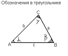 Стандартные обозначения в треугольнике.