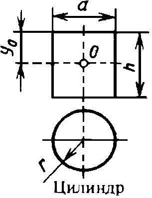 Вычисление площадей поверхностей, боковых поверхностей, расстояний до центров тяжести и объема цилиндра