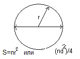 Площадь круга формула