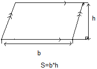 Площадь параллелограмма формула