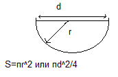 Площадь круга формула