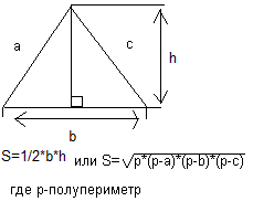 Площадь треугольника формула