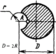 Момент инерции при кручении, Момент сопротивления при кручении, Положение точки, в которой возникает наибольшее напряжение кольцевого бруса с кольцевой вырезкой.  Форма поперечного сечения: круглое с круговым вырезом
