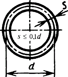 Момент инерции при кручении, Момент сопротивления при кручении, Положение точки, в которой возникает наибольшее напряжение тонкостенного кольцевого бруса.  Форма поперечного сечения: тонкостенное кольцо