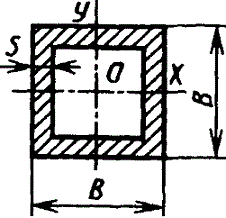 Осевой момент инерции, Момент сопротивления, Радиус инерции тонкостенного полого квадратного сечения. Сечение - полый тонкостенный квадрат