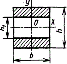 Осевой момент инерции, Момент сопротивления, Радиус инерции сечения из двух равных прямоугольников. Сечение - из двух равных прямоугольников